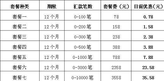 浙江省工行商友卡年费（浙江省工行商友卡年费多少钱）