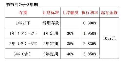 工行存钱节节高怎么算（工商银行存节节高有风险吗）