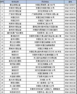 东营工行支行电话号码（东营工行支行电话号码查询）