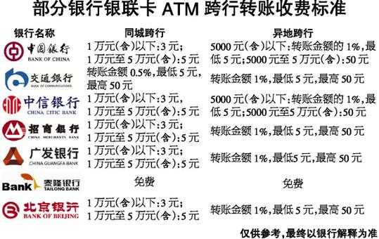 中国银行转工行手续费（中国银行转工商银行手续费）