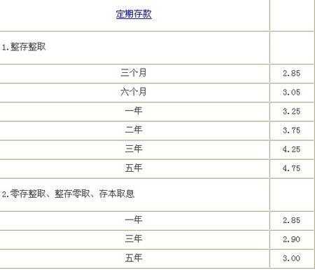 工行2.0（工行2024年定期存款利率是多少）