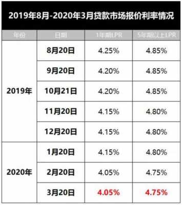 2016工行房贷降息（工行利率调整贷款）