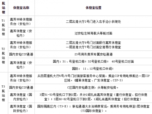 工行机场贵宾室清单（工行机场贵宾厅名单及服务指引）