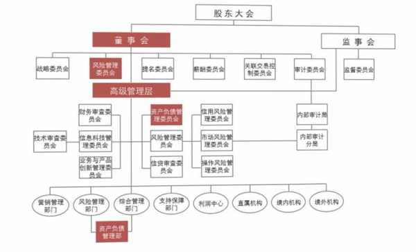 资产管理公司工行（资产管理公司对应的银行）