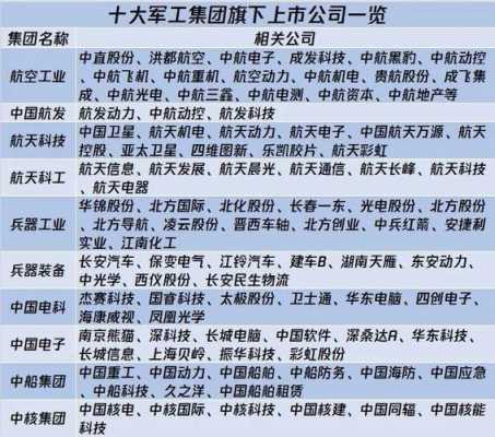 军工行业国有并购（军工国企合并重组名单）