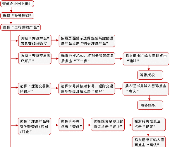 工行理财产品结构（工行理财产品结构图解）