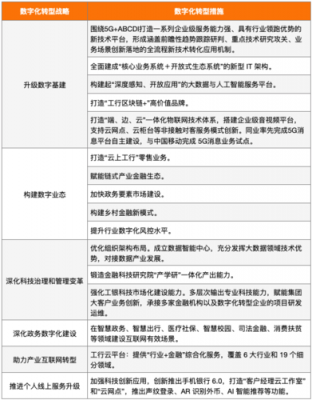 工行三次战略转型（工行三次战略转型是什么）