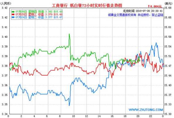 工行纸白银交易技巧（工行纸白银实时报价金投网）