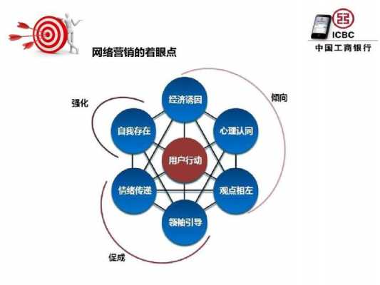 工行画像营销（工行营销话术）