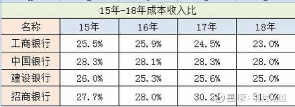 工行工银聚富买入收益（工行工银聚富收益时间如何算）