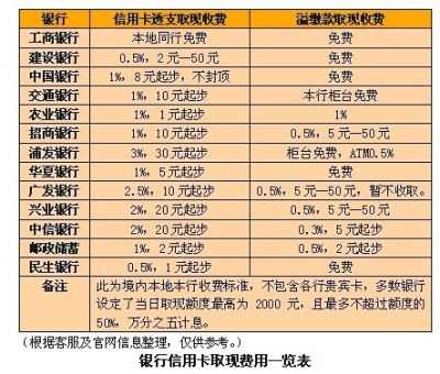 网购工行信用卡套现（工行的信用卡怎么提现）