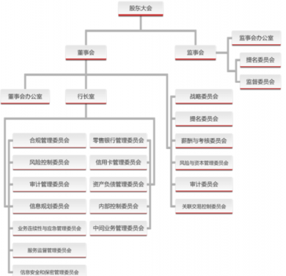 工行机构部负责什么（工行机构部负责什么业务）