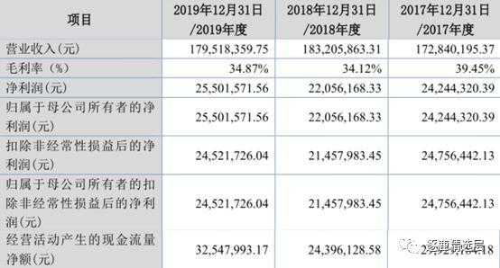 机械加工行业毛利（机械加工行业毛利率多少）