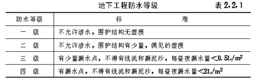 防水施工行业分类代码（防水属于什么行业类别）