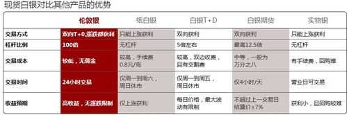 2015年纸白银工行的简单介绍