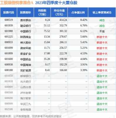 工行瑞信价值基金净值（工银瑞信净值）