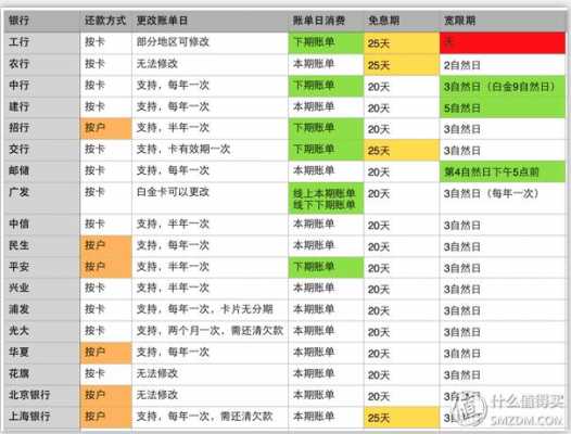 工行账单日更改（工行修改账单日能延长免息期吗）