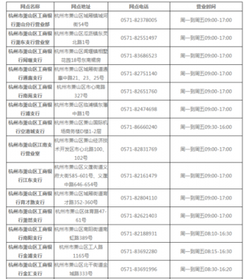 萧山工行收益好不好（工行萧山支行电话号码）