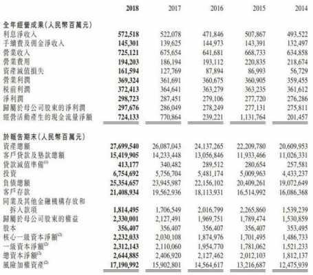 2013工行年报（工行年报2018）