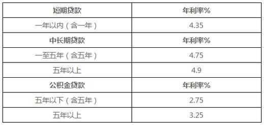 工行贷款的利率是多少（工行贷款的利率是多少钱）