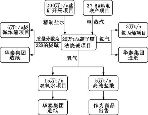 化工行业生产理念（化工行业生产理念有哪些）