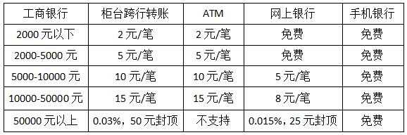 工行白银延期手续费（工行白银递延交易规则）