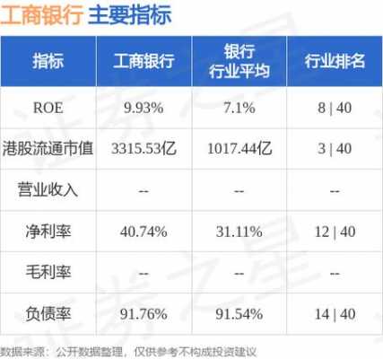 工行投行收益超过百亿（工行投行收益超过百亿的原因）