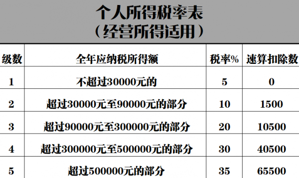 粮食加工行业税收分析（粮食加工企业所得税优惠政策）