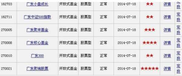 工行基金购入费率（工行基金购入费率是多少）