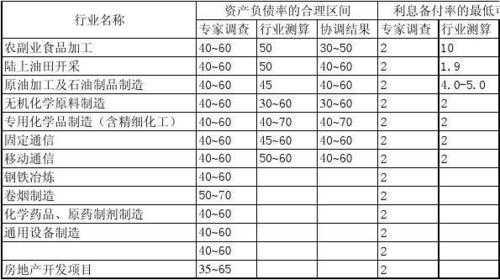 化工行业折现率为多少（化工行业固定资产折旧年限）