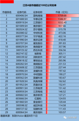 南京化工行业上市公司（南京上市化工企业）