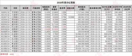 工行18年分红（工行2021分红时间）