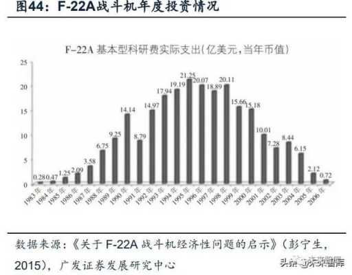 2014年军工行业分析（2021军工行业分析）