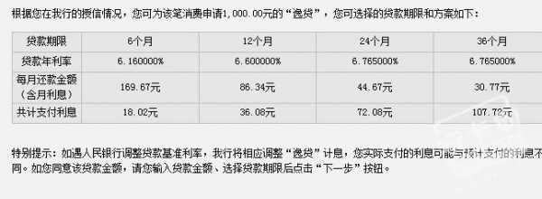 工行税逸贷5年利率的简单介绍