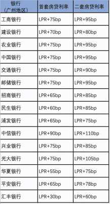 工行房贷首付贷（工行房贷首付贷款利率）