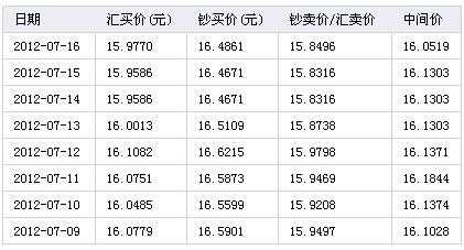 工行加元对人民币汇价（工商银行加币兑换人民币汇率今日汇率查询）