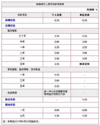 银行调息2017工行（工行降息2020）