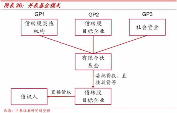 工行与债转股（工行与债转股的区别）