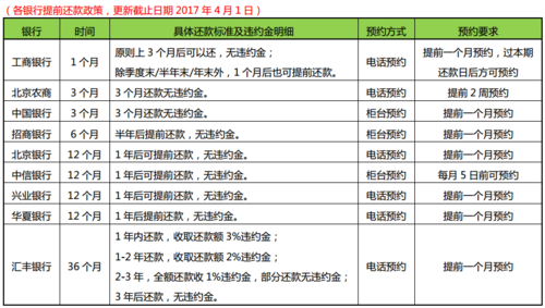 工行10日还房贷（工行还房贷时间）