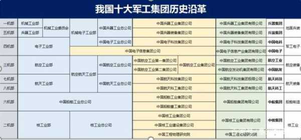 国内军工行业并购（收购军工企业的上市公司）