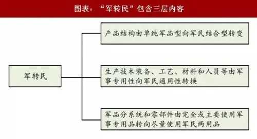 民营军工行业分析（民营军工行业分析怎么写）