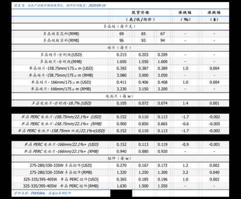 工行纸白银杠杆多少钱（工行纸白银实时报价金投网）