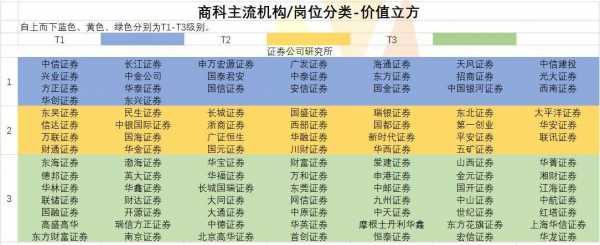 军工行研（军工行研出色的券商研究所）