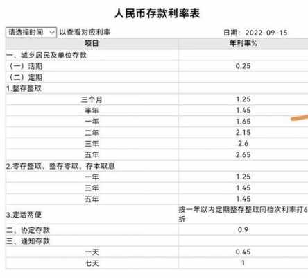 工行通知存款利率（工行通知存款利率2023）