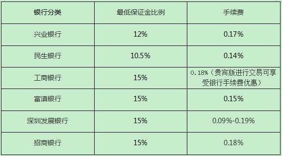 工行白银td合同（工行白银td手续费多少钱一手）