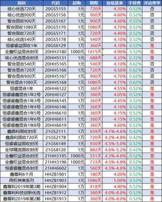 工行财富盈利息怎么算（工行的财富稳利可靠吗?）