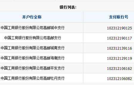 工行代码是多少钱（工商银行代码是多少?）