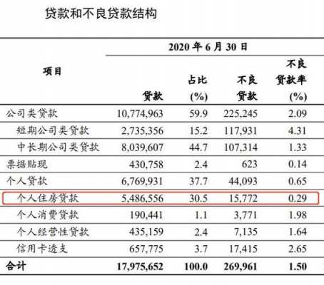 2015工行半年报（工行半年报2020）