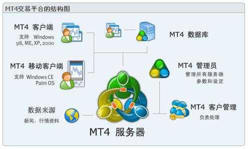 mt4工行的简单介绍