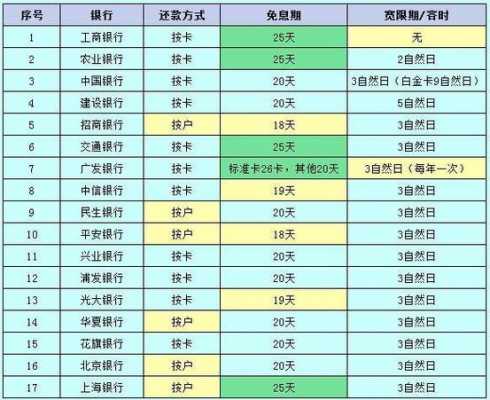 工行信用卡分期都免息（工行信用卡分期都免息吗）